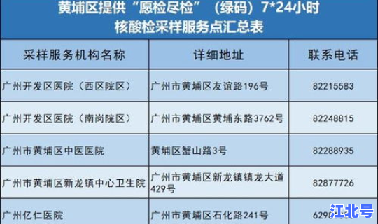 白云区检测核酸，白云区医院有哪些