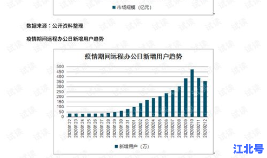 中国新冠增长？中国新冠每日新增统计