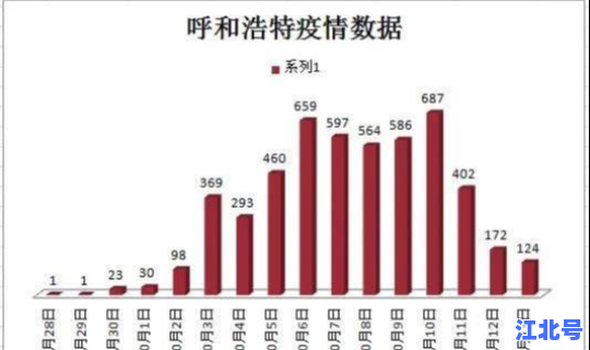 疫情开始于哪一天，疫情是什么时候开始