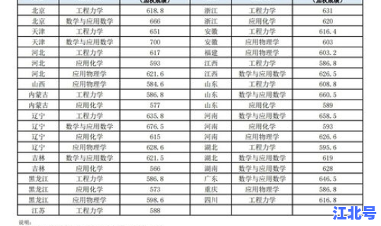 大连理工最好的专业排名，大连理工最厉害三个专业