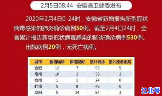广东新增50例，广东艾滋病有多少例