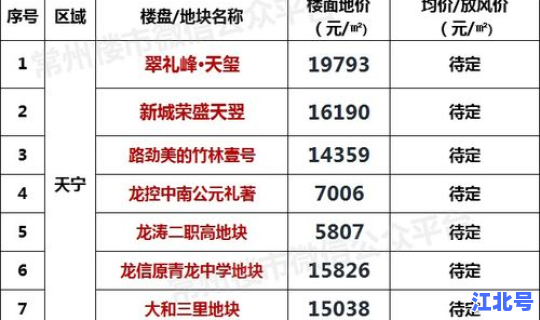 常州疫情补助金 常州慢病补贴多少一年