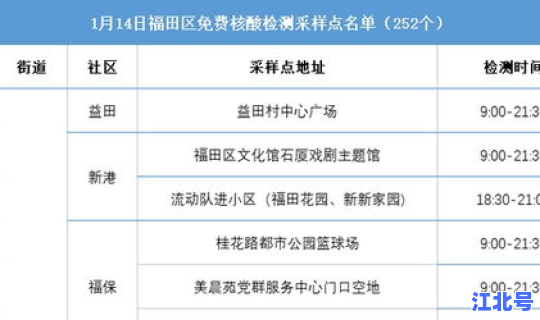 福田区核酸检测时间表(核酸检测是什么意思)