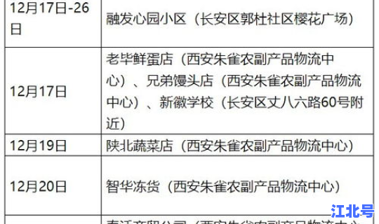 西安新增3例本土病例行动轨迹？西安有本土病例吗
