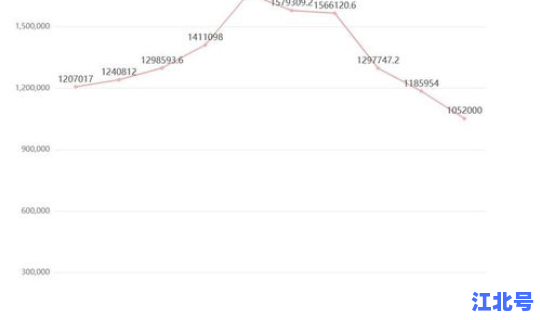 湛江新增人口出生数量是多少，中国历年人口数量