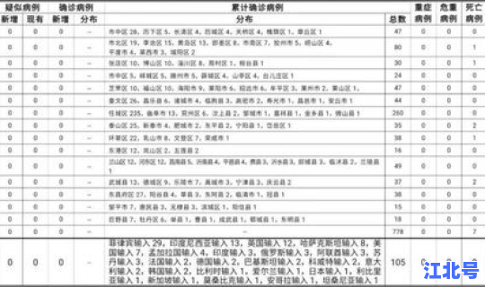 全国无本土病例多少天了，病例一般多少天能出