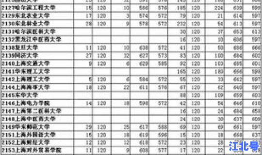 江西省投档比例(山东高考投档比例)
