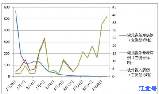 各地境外输入数据 大数据