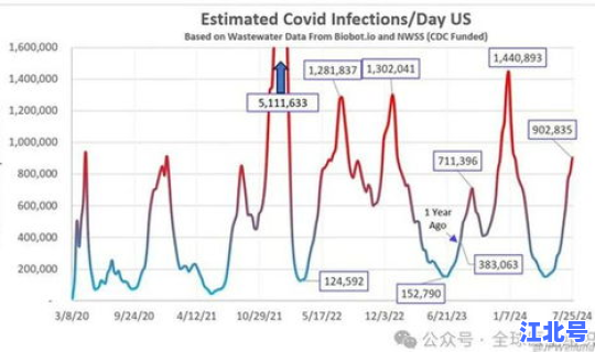 美国新冠感染最新数据 美国最新数据今晚