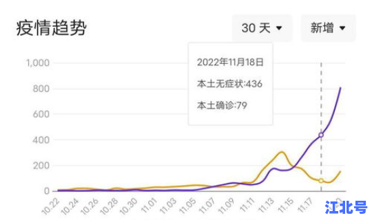 疫情北京最新消息今天新增？北京刚刚最新疫情消息