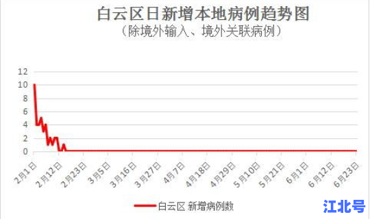 白云区新增确诊病例 白云区医科大学附属医院