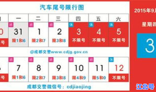 成都限号指的是哪个数字？成都限号规定尾号字母