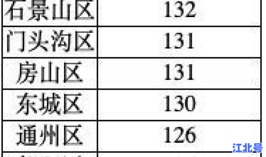 北京疫情无新增天数最新消息，北京疫情最新消息情况