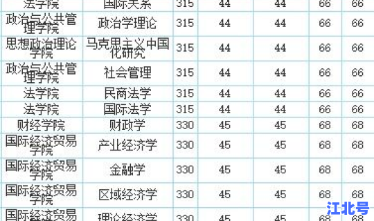 广州国际外语外贸大学分数线(西安外国语大学)