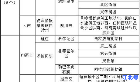 陕西新增1例本土详情	，陕西新增地级市