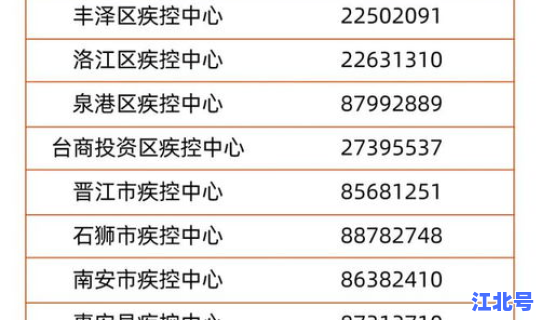 泉州疫情12例 泉州疾控中心地址