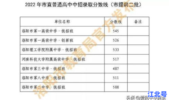 河南高中录取分数线2022年	，河南高中排名