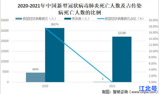 新型肺炎死亡人数分布情况，病毒性肺炎死亡率