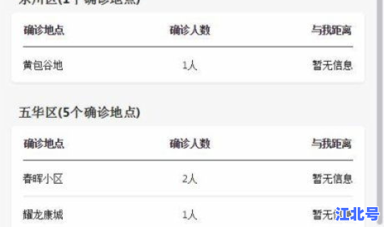 西安确诊新型肺炎名单查询，西安肺炎最新消息今天