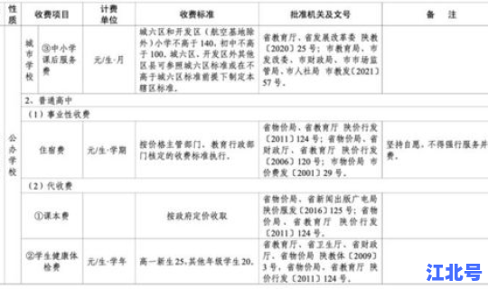 陕西隔离费用收费标准 西安隔离费用是自己出还是免费的