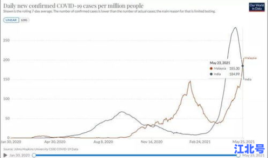 越南疫情病例数据？印度疫情