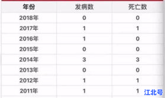 近几年鼠疫病例 中国近几年鼠疫情况