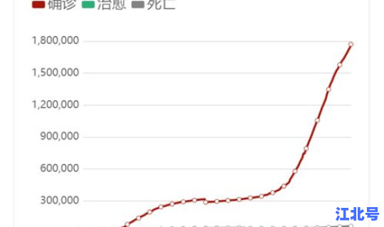 2019年新冠疫情有多少人感染 新冠中国感染人数总计