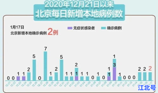 大兴区疫情状况	，北京大兴区怎么样