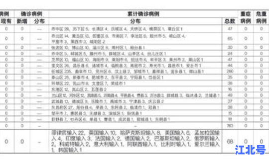 辽宁境外输入病例名单(大连新增境外输入病例)