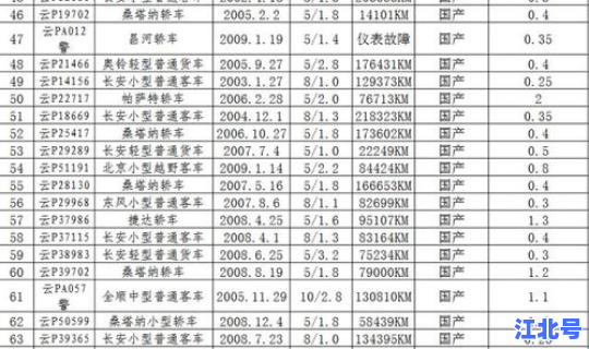 今年10月1号高速免不免费，高速几号免过路费