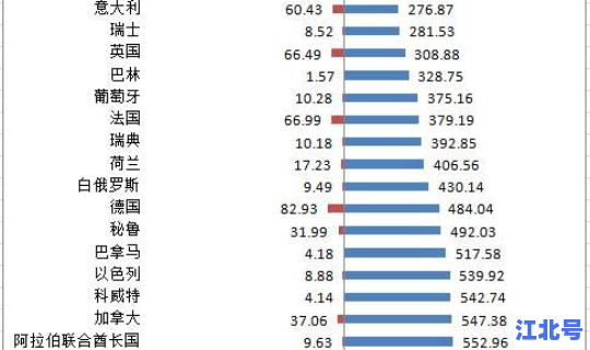 美国的肺炎人数 肺炎死亡率多少 美国的肺炎人数 肺炎死亡率多少