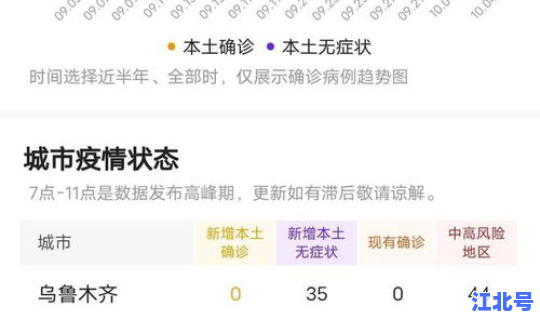 新疆疫情疫情最新消息(乌鲁木齐疫情最新消息)