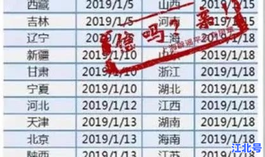 各地区物流停运时间(快递停止配送时间)