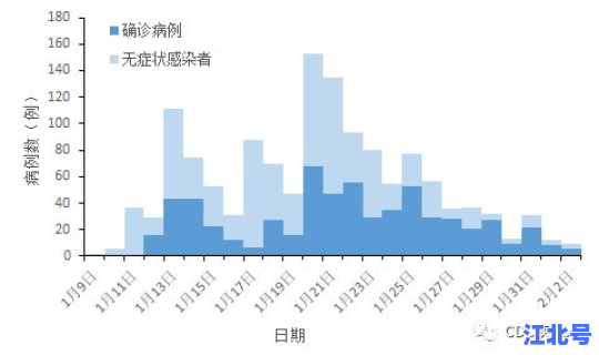 全国疫情最新消息中高风险城市，全国疫情最新消息