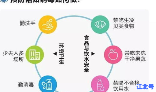 上海疫情什么病毒 诺如病毒