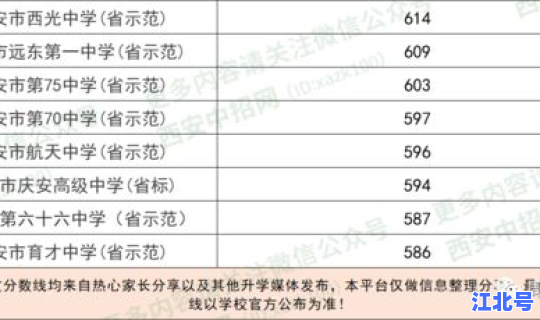 西安第二批次录取时间安排 本科第一批和第二批的区别