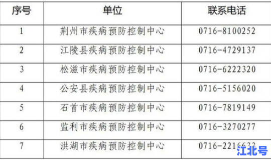 河南省中高风险地区名单，河南哪些地方是中高风险区