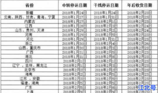 山西物流停运时间最新？国内物流停运时间