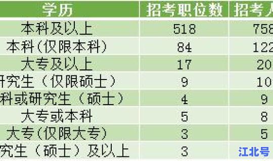 重点地区和非重点地区 三类地区是哪些地区