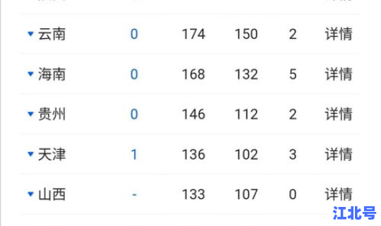 新型肺炎新增病例实时播报，实时更新新型肺炎疫情最新动态