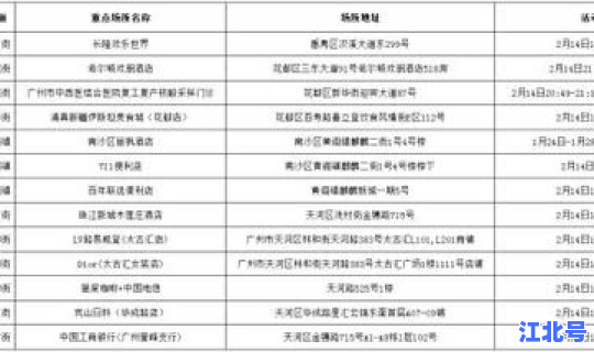 广州新增8例本土(广州出现新型病毒多少例)
