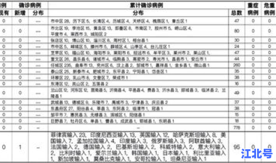 确诊病例与无症状 无症状感染者是什么情况？