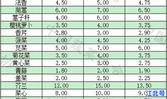 北京新发地每日行情价格？新发地市场猪肉今日价格表