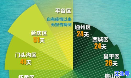 顺义新增5例疫情最新消？顺义打疫苗的站点