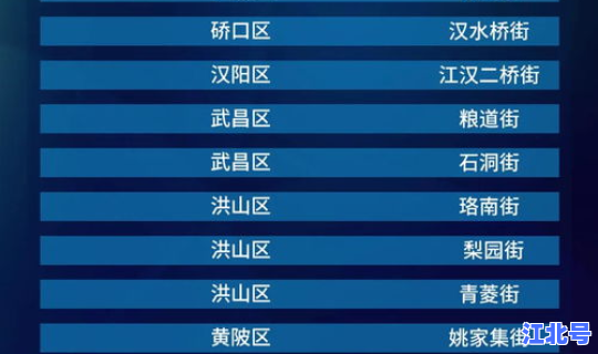 武汉疫情严重地区排名 武汉各小区疫情排名