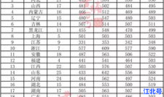 北京军校录取分数线2019 北京军官学院录取分数线