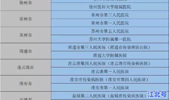苏州园区一例新型肺炎病例 苏州确诊新型肺炎