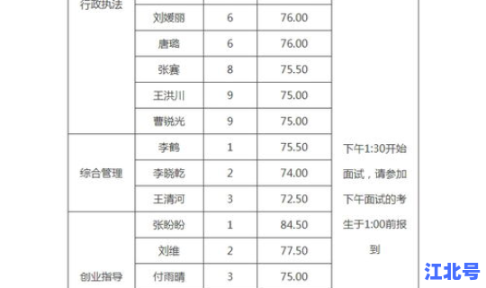 天津限号2021最新限号七月，天津限号最新消息