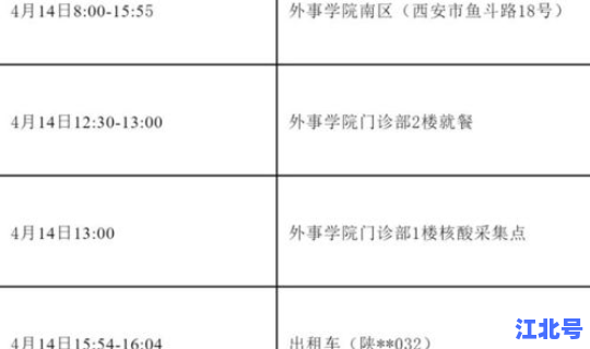 西安新增1例本土确诊轨迹，西安确诊病例最新病人情况