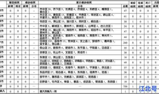 江西现1例阳性?江西现有确诊病例 江西现1例阳性?江西现有确诊病例